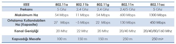 802-11a-802-11b-802-11g-802-11n-802-11ac.jpg