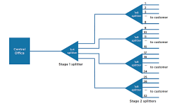 fiber-optic-splitter-in-cascaded-pon-architecture-1639377425-ts0eH9YTV1.png
